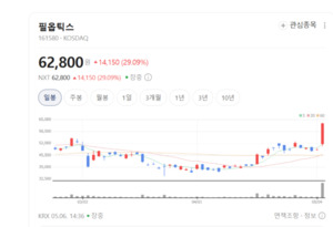필옵틱스, 독보적 광학기술 앞세워 차세대 디스플레이·이차전지 공정 ... - 뉴스 썸네일 이미지