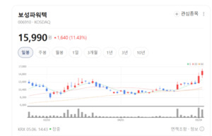 보성파워텍, 철구조·중전기 사업 부문 강화로 전력 시장 핵심 기업 부... - 뉴스 썸네일 이미지