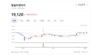 원일티앤아이, 고압연소식기화기 등 천연가스 설비 기술 경쟁력 극대화 - 뉴스 썸네일 이미지