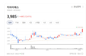 반도체 장비 강자 지아이에스, '보글봇' 앞세워 푸드테크 시장 정조준 - 뉴스 썸네일 이미지