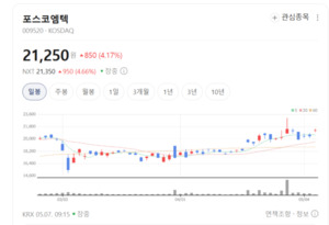 철강 조력자 넘어 위탁운영 강자로... 포스코엠텍, 사업 영역 전방위 확... - 뉴스 썸네일 이미지