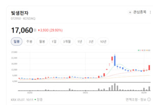 광통신·네트워크·솔더 아우르는 기술력... 빛샘전자, 글로벌 영토 넓힌... - 뉴스 썸네일 이미지