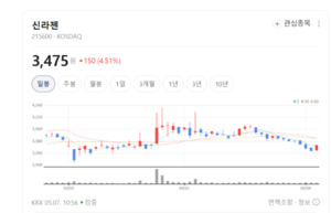 '항암바이러스' 신라젠의 진화... 유통망 확보로 수익성 기반 확충 - 뉴스 썸네일 이미지