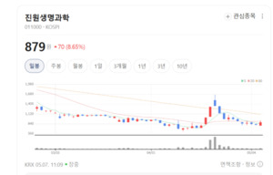 미국 VGXI 앞세운 진원생명과학, 유전자 치료제 원료 '플라스미드 DNA' 강... - 뉴스 썸네일 이미지