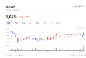 GS건설·에스와이 주가 폭등랠리... 모듈러주택 시장 기대 확대 - 뉴스 썸네일 이미지