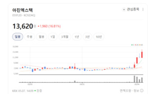 아진엑스텍, 모션제어 칩 국산화 선도... 반도체·로봇 심장 뚫는다 - 뉴스 썸네일 이미지