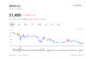 큐리오시스, 바이오·엔지니어링 융합으로 'K-바이오' 기술 장벽 높였다 - 뉴스 썸네일 이미지