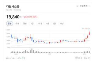 다원넥스뷰, FC-BGA 시장 조준... 2.5D·3D 패키징 장비 강자로 우뚝 - 뉴스 썸네일 이미지