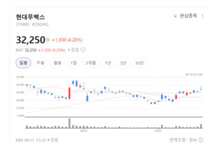 현대무벡스, '로봇·AI' 날개 달고 스마트 물류 시장 평정 나선다 - 뉴스 썸네일 이미지