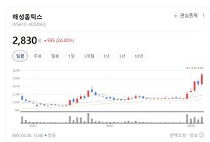 해성옵틱스, 스마트폰용 OIS 사업 '날개'... 신성장 동력 확보 박차 - 뉴스 썸네일 이미지