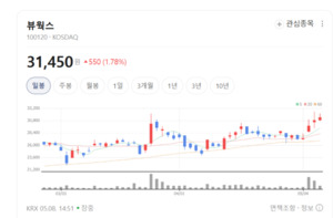 뷰웍스, 글로벌 기업과 협업 가속... 차세대 슬라이드 스캐너로 미래 연... - 뉴스 썸네일 이미지