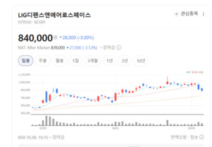 하나증권 "수주잔고 25조 유지...LIG디펜스앤에어로스페이스, 방산 성장... - 뉴스 썸네일 이미지
