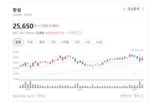 프리미엄 소비 부활 수혜주...한섬 주가 다시 달릴까 - 뉴스 썸네일 이미지