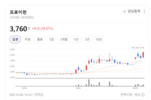 프로이천, 세계 최초 기술력 앞세워 반도체·디스플레이 시장 정조준 - 뉴스 썸네일 이미지