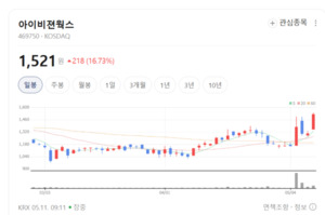 단순 검사기 넘어 스마트팩토리로...아이비젼웍스의 무서운 질주 - 뉴스 썸네일 이미지