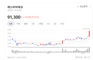 휴머노이드가 선택한 기술...에스비비테크, 일체형 구동계로 세계 진격 - 뉴스 썸네일 이미지
