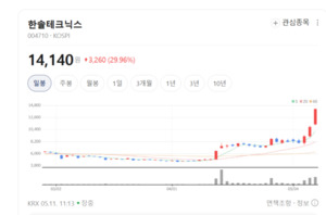 가전 넘어 반도체·전장으로...한솔테크닉스, 거침없는 M&A 행보 - 뉴스 썸네일 이미지