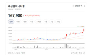 ALD 원조 강자 주성엔지니어링, '반도체·태양광' 쌍끌이로 퀀텀점프 예... - 뉴스 썸네일 이미지
