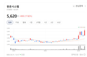 폭스바겐도 BMW도 단골... 한온시스템, K-부품 자존심 세운다 - 뉴스 썸네일 이미지