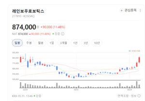 '삼성의 미래' 레인보우로보틱스, 휴머노이드 넘어 우주로 쏜다 - 뉴스 썸네일 이미지