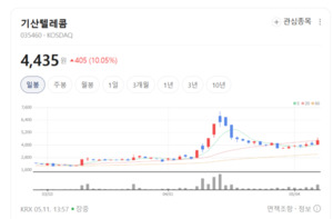 일본 시장 재진입 성공... 기산텔레콤, 5G 인빌딩 중계기 수주 봇물 - 뉴스 썸네일 이미지