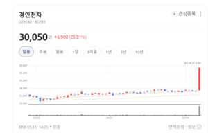 경인전자, 벤처 인증 달고 '환골탈태'...스마트홈 시장의 숨은 지배자 - 뉴스 썸네일 이미지