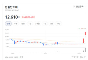 반도체 넘어 이차전지까지...한울반도체, 머신비전 기술로 검사 자동화 ... - 뉴스 썸네일 이미지