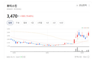 연간 1억 개 생산 뷰티스킨, OEM 넘어 'K-더마' 신화 쓴다 - 뉴스 썸네일 이미지