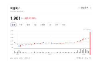 피델릭스, 가전 넘어 '오토모티브' 정조준...메모리 팹리스 강자로 비상 - 뉴스 썸네일 이미지