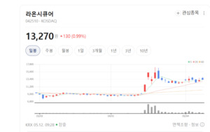 라온시큐어, AI 보안 승부수... 디지털 신뢰 플랫폼으로 제2 도약 - 뉴스 썸네일 이미지