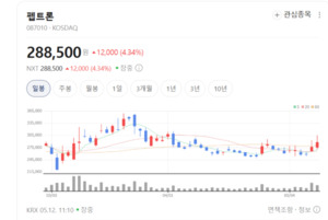 비만·당뇨 치료제 열풍 속 원천기술 빛났다... 펩트론, CDMO 본격 시동 - 뉴스 썸네일 이미지