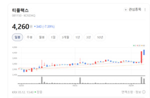 티플랙스·포스코스틸리온 주가 휘청...비철금속주 투자심리 얼어붙었다 - 뉴스 썸네일 이미지