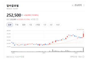 화장품부터 건강식품까지... 달바글로벌, '비건 생태계' 영토 확장 가속 - 뉴스 썸네일 이미지