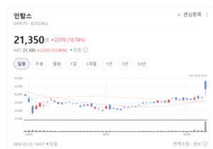 인탑스, IT·가전 넘어 미래차 부품까지... 사업 포트폴리오 전방위 확장 - 뉴스 썸네일 이미지