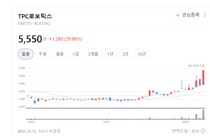 TPC로보틱스, '스마트팩토리' 솔루션 정조준... 융합 기술로 승부수 - 뉴스 썸네일 이미지