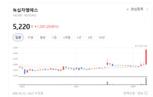 혈액투석액의 무서운 성장세... 녹십자엠에스, 사업 구조 통째로 바꾼다 - 뉴스 썸네일 이미지