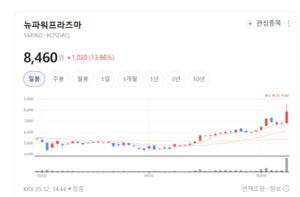 세정부터 친환경 배기까지... 뉴파워프라즈마, 반도체 공정의 '심장' 책... - 뉴스 썸네일 이미지