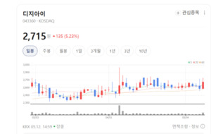 종이부터 음식까지 다 찍는다... 디지아이, 디지털 프린팅의 무한 변신 - 뉴스 썸네일 이미지