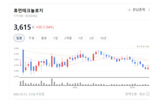 휴먼테크놀로지, AI 스피커 넘어 '안티드론' 띄운다...방산 시장 도전장 - 뉴스 썸네일 이미지