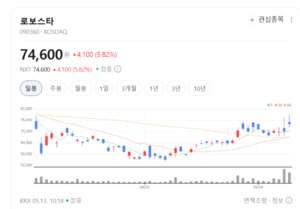 로보스타, 산업용 로봇서 자율주행까지... 제조 혁신 선도 - 뉴스 썸네일 이미지