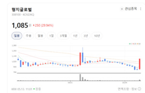 골프웨어 넘어 애슬레저까지...형지글로벌, 종합 패션 기업 가속도 - 뉴스 썸네일 이미지