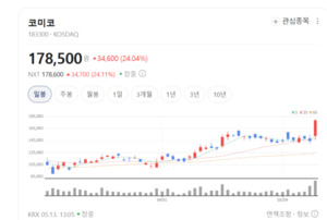 코미코, 100% 무상증자 발표... 반도체 세정 강자의 자신감 - 뉴스 썸네일 이미지