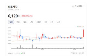 끊기지 않는 70년 기술력 만호제강, 와이어로프 글로벌 시장 공략 가속 - 뉴스 썸네일 이미지