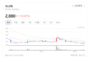 이니텍, '보안 1세대' 넘어 AI·블록체인 융합 보안 리더로 - 뉴스 썸네일 이미지