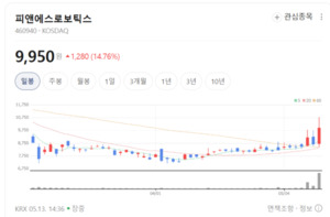 '워크봇'에서 휴머노이드까지... 피앤에스로보틱스, 첨단 로봇 기술 내재... - 뉴스 썸네일 이미지
