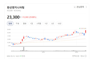 한선엔지니어링, 부산 녹산으로 본점 이전... '정밀 피팅' 세계화 박차 - 뉴스 썸네일 이미지