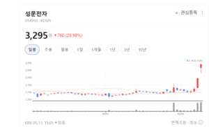 삼성SDI 버티는데 에코프로비엠은 휘청...전기제품 업종 투심 흔들 - 뉴스 썸네일 이미지