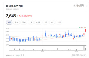 일신바이오, 'K-동결건조' 기술로 글로벌 바이오 장비 시장 공략 박차 - 뉴스 썸네일 이미지