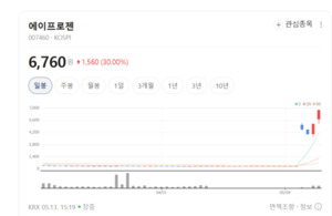 에이프로젠, 리튬·지열 사업 가속화... 미래 먹거리 선점 완료 - 뉴스 썸네일 이미지