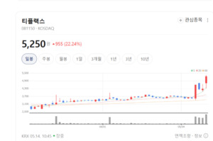 스테인리스 강자 티플랙스, 산업용 특수강 수요 증가에 폭풍매수 - 뉴스 썸네일 이미지